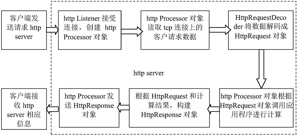 一种基于web服务的空间态势信息共享方法及系统与流程