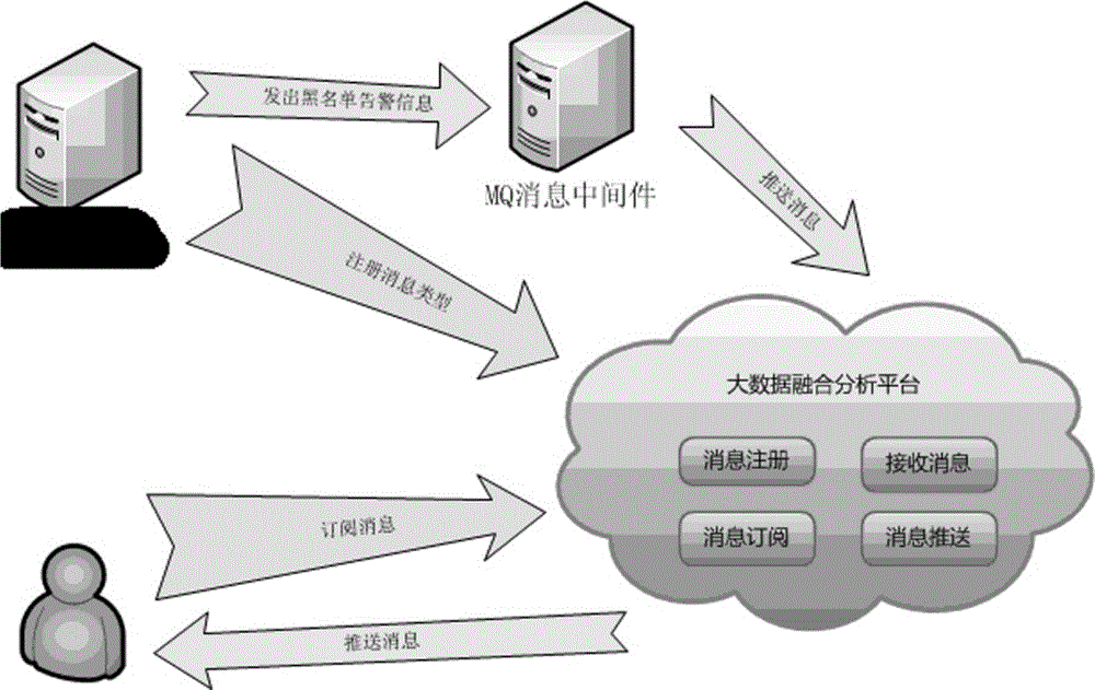 基于云平臺(tái)的多維數(shù)據(jù)融合分析系統(tǒng)及方法與流程