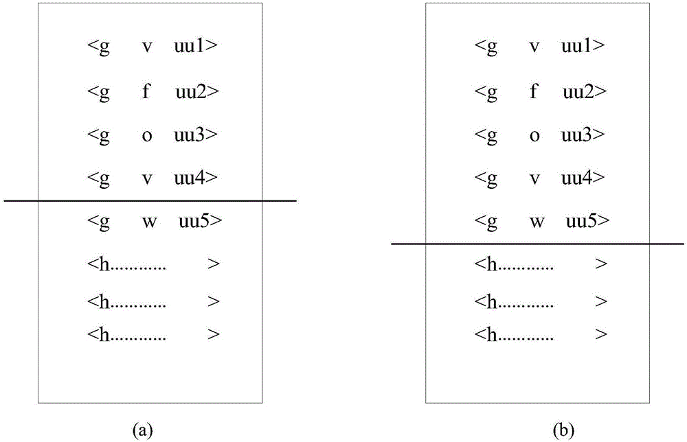 一種分區(qū)系統(tǒng)、分區(qū)方法及裝置與流程