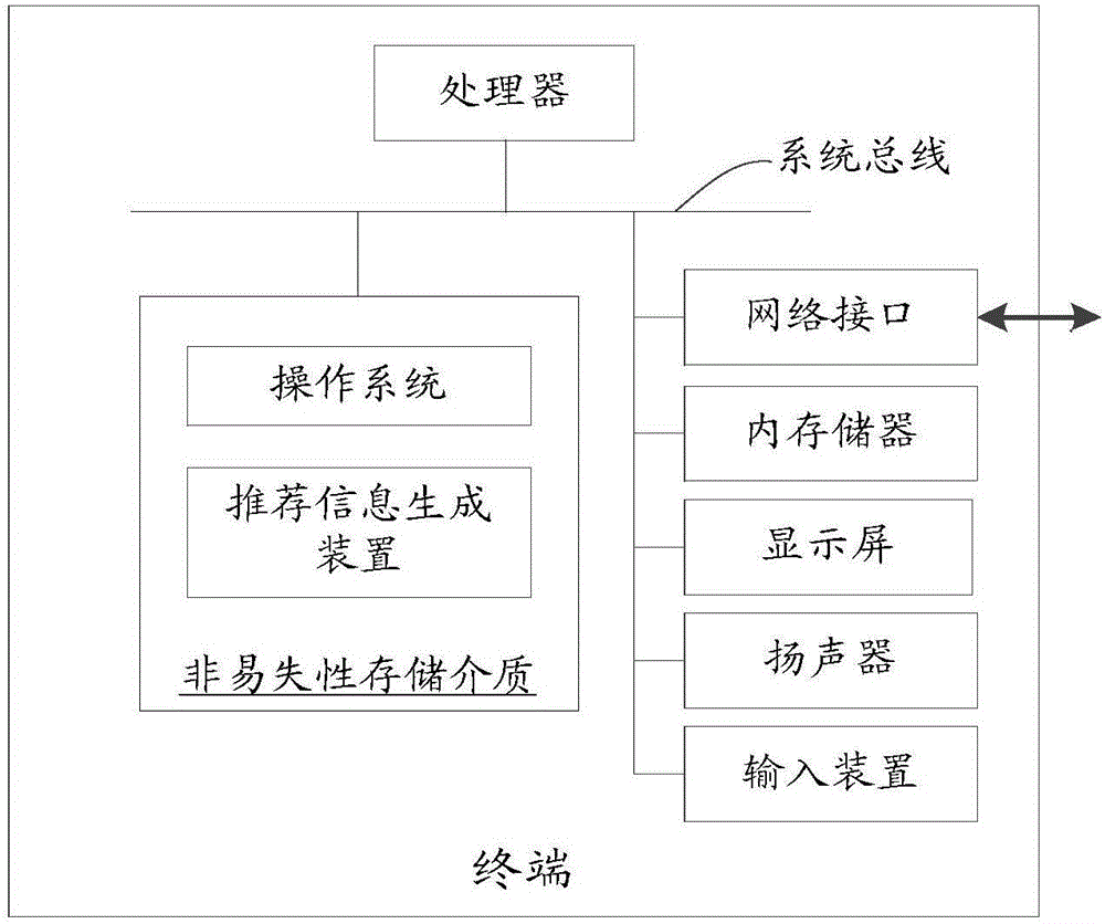 推薦信息生成方法、裝置及計算機(jī)設(shè)備與流程