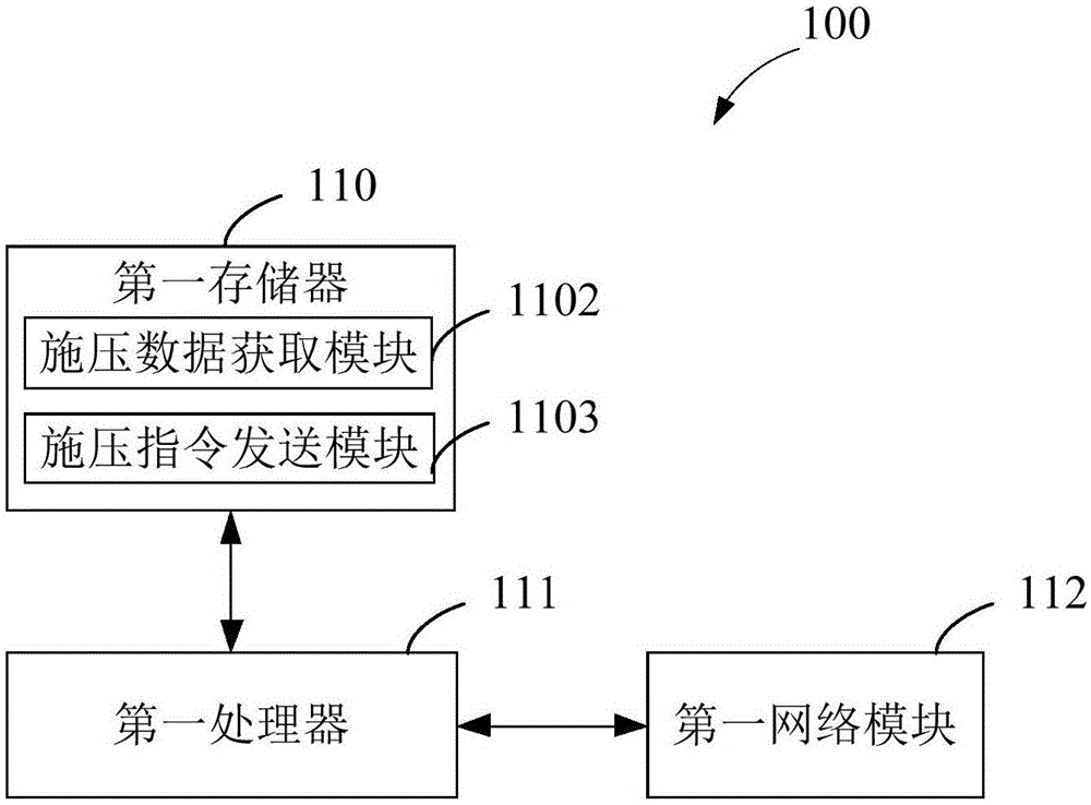 服务器性能测试方法及系统与流程