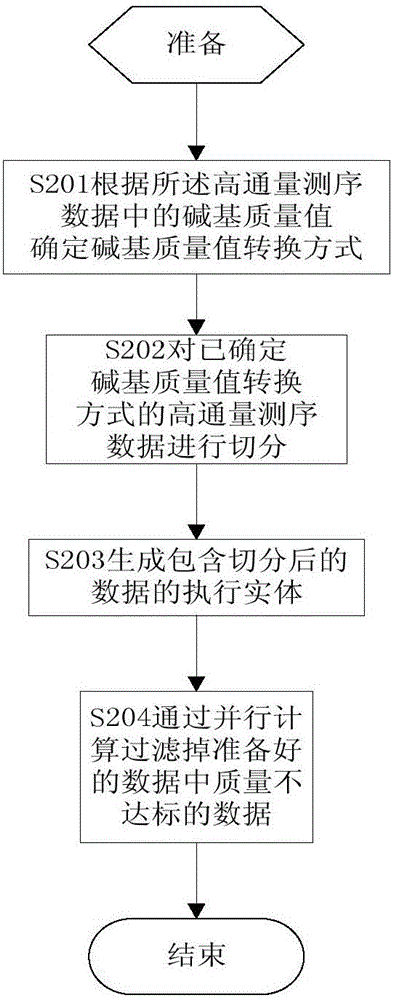 高通量测序数据质量过滤方法和过滤装置与流程