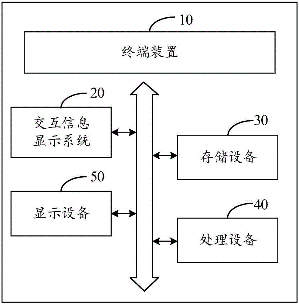 交互信息顯示方法及系統(tǒng)與流程