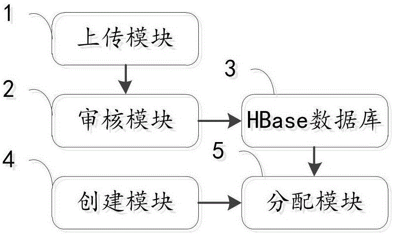 一種文件資源管理方法及系統(tǒng)與流程