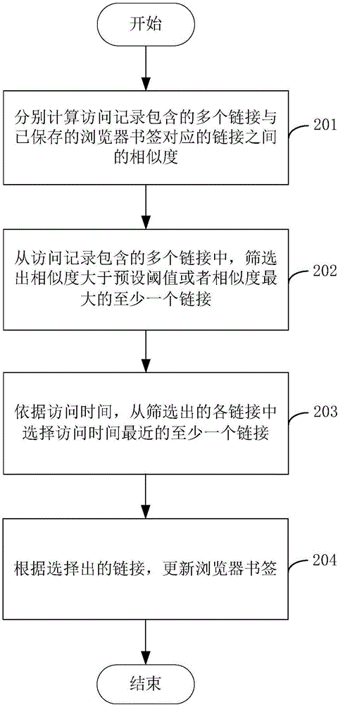 一种浏览器书签的更新方法及移动终端与流程