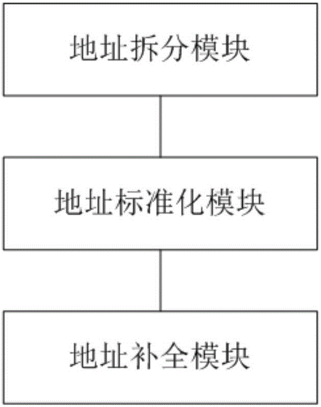 基礎(chǔ)地址庫構(gòu)建方法及系統(tǒng)與流程