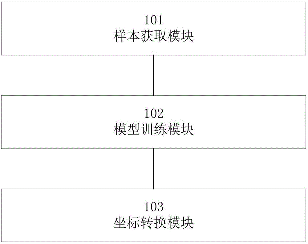 空间地理坐标的转换方法及装置与流程