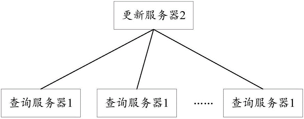 航班艙位狀態(tài)緩存方法和系統(tǒng)與流程