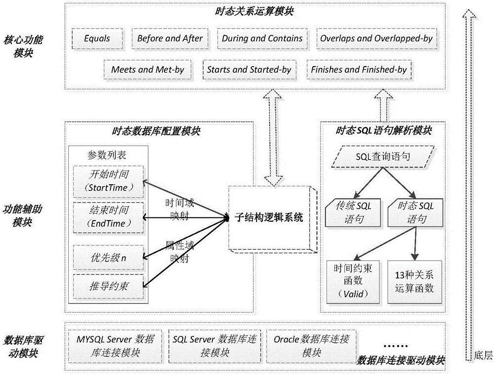 一種不確定語義時態(tài)查詢中間件的方法及裝置與流程