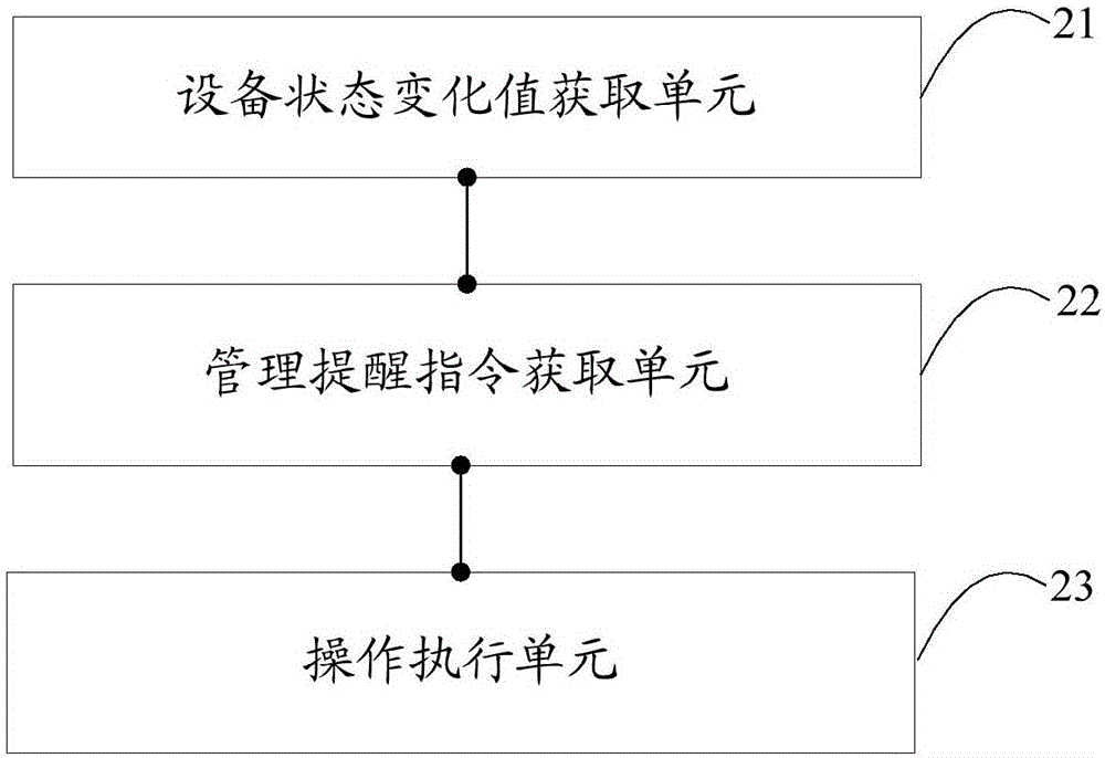 移動(dòng)設(shè)備使用時(shí)長(zhǎng)的管理方法及裝置與流程