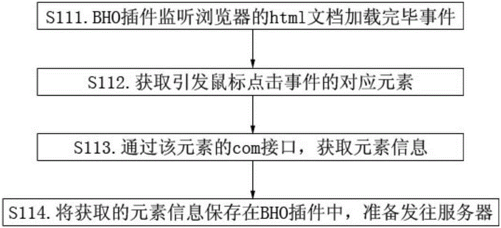 一種html頁面的信息采集方法與流程