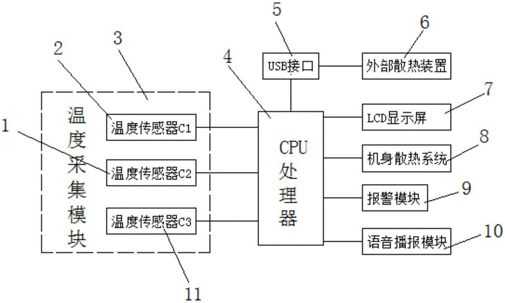 一種計(jì)算機(jī)溫度預(yù)警監(jiān)控裝置的制作方法