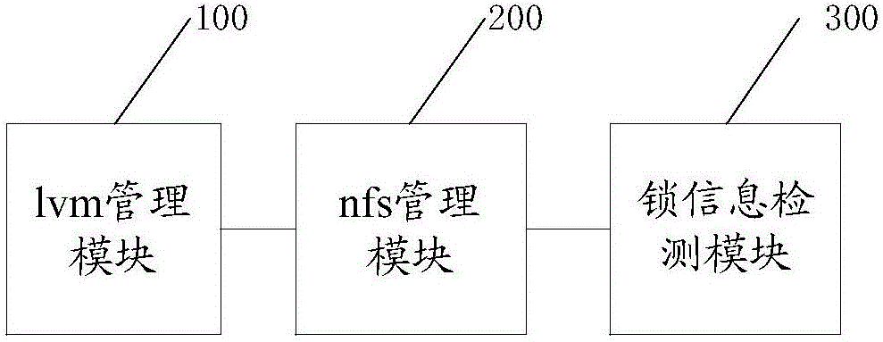 一种集群文件系统的制作方法与工艺