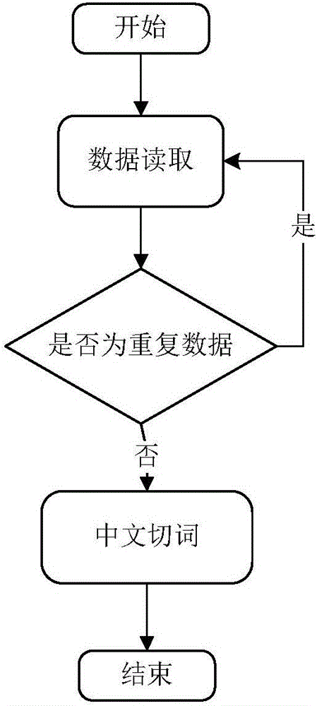 一种基于社区文本数据的话题发现系统的制作方法与工艺