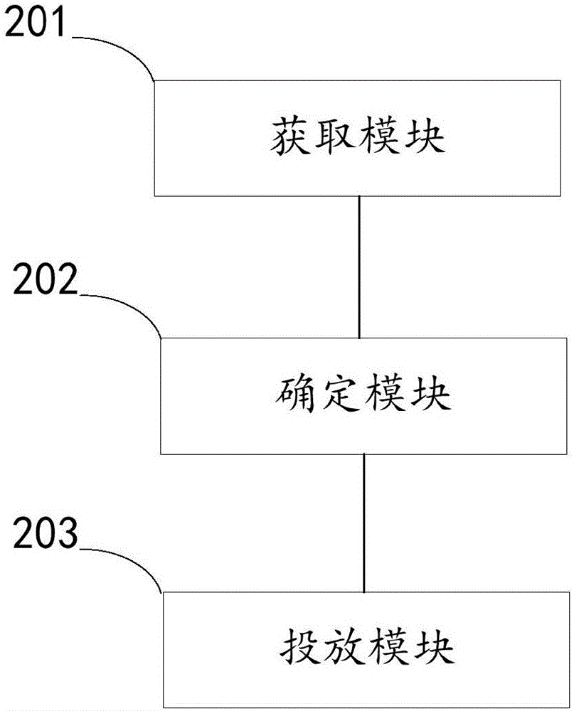 一种推广信息的投放方法及装置与流程