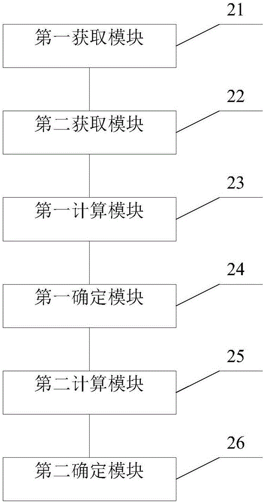 信息分類方法及裝置與流程