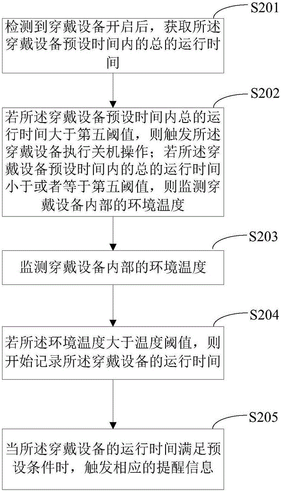 一种穿戴设备的监控方法及装置与流程