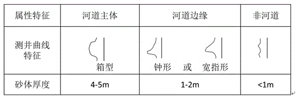 三角洲前緣水下分流河道寬度預(yù)測方法與流程