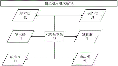 一種支持組合模型的模型描述及生成方法與流程