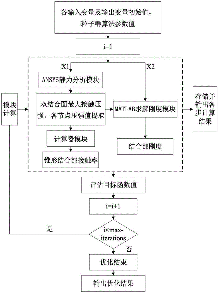 一种基于粒子群算法的双面锁紧刀柄‑主轴系统结合部刚度特性优化方法与流程