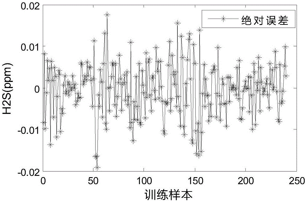 高含硫天然气净化工艺动态演化建模与节能优化方法与流程