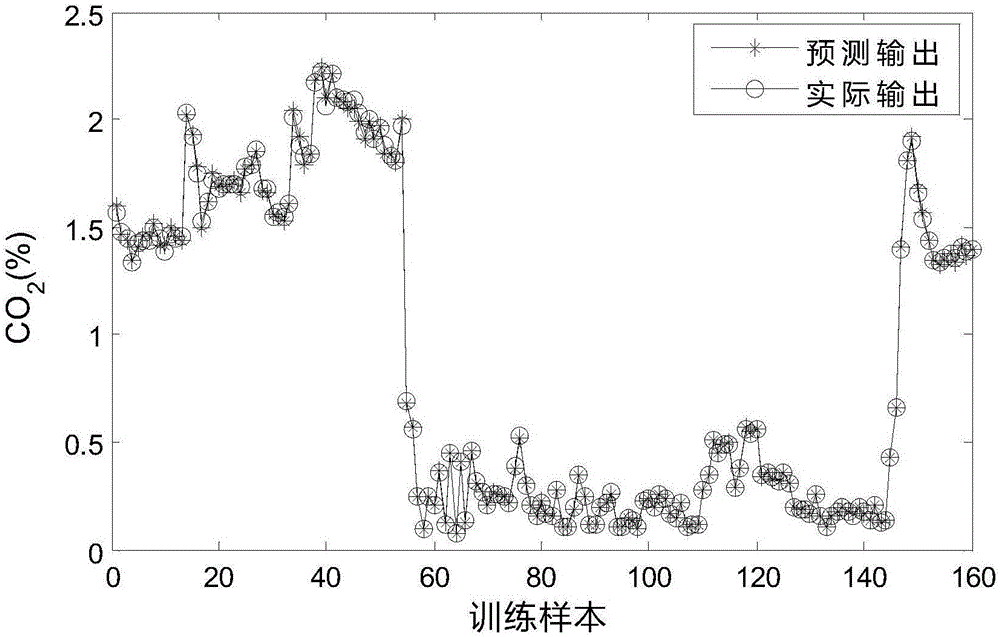 基于ST‑UPFNN算法的高含硫天然气净化工艺的动态演化建模方法与流程