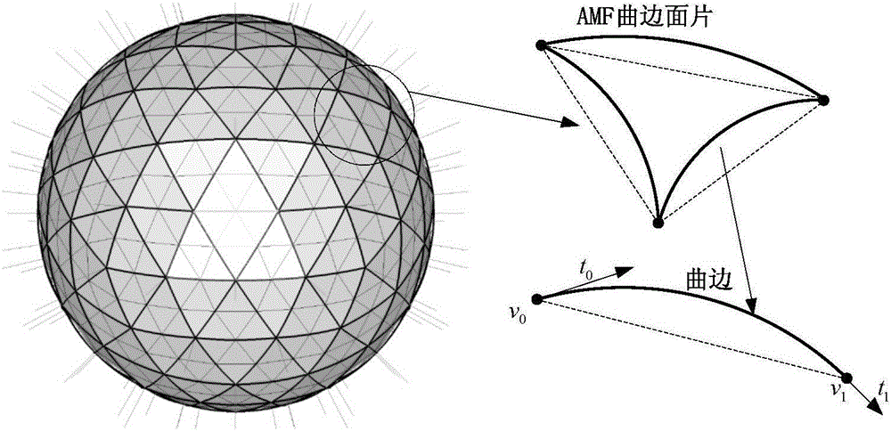 一種梯度材料模型向增材制造數(shù)據(jù)格式轉(zhuǎn)變的方法與流程