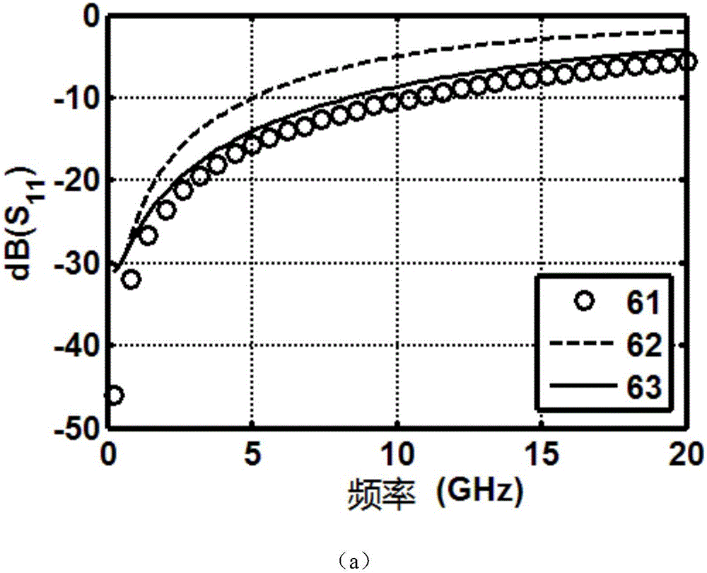 用于集成电路的片上电感等效电路模型及参数提取方法与流程