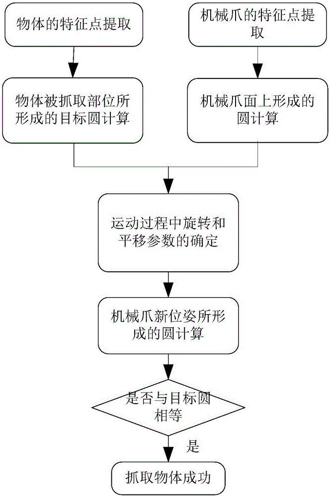 一種基于共形幾何代數(shù)的機械臂運動規(guī)劃的形式化分析方法及系統(tǒng)與流程