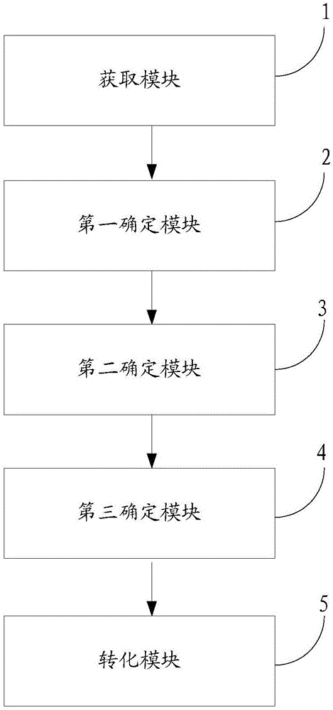 一种桥梁安全性评估方法和系统与流程