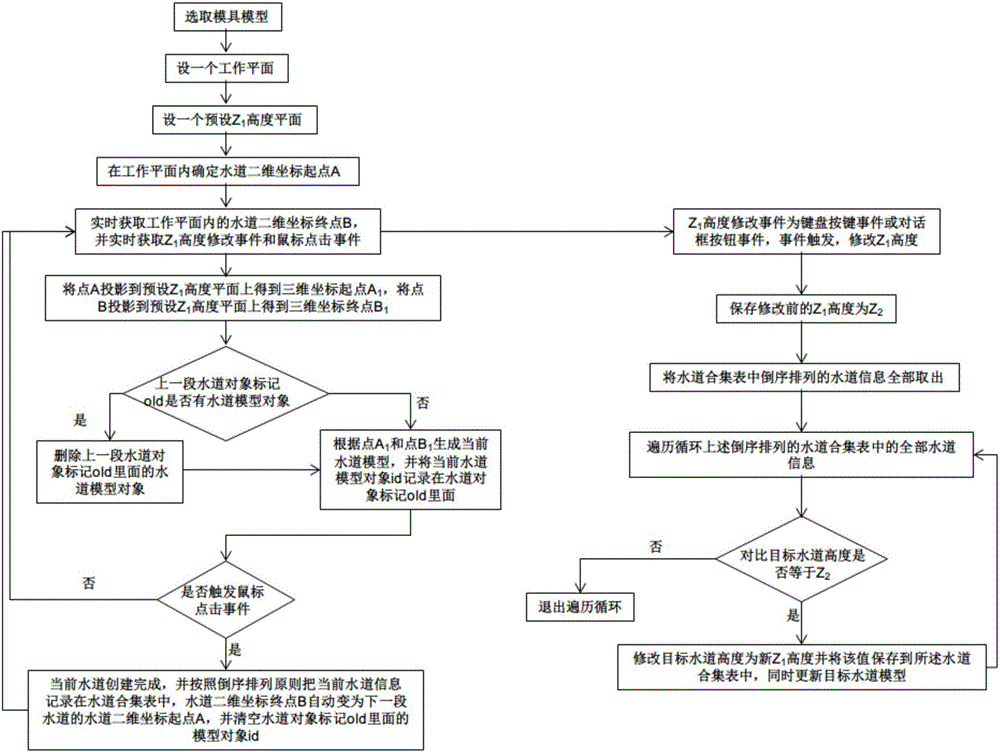 一种动态创建模具冷却水道的方法与流程