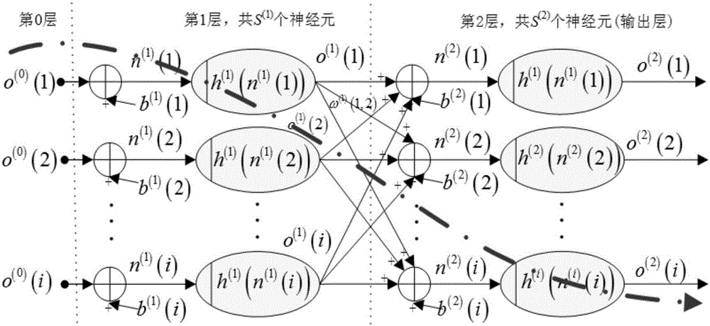 一种电力系统可靠性影响因素灵敏度计算方法与流程