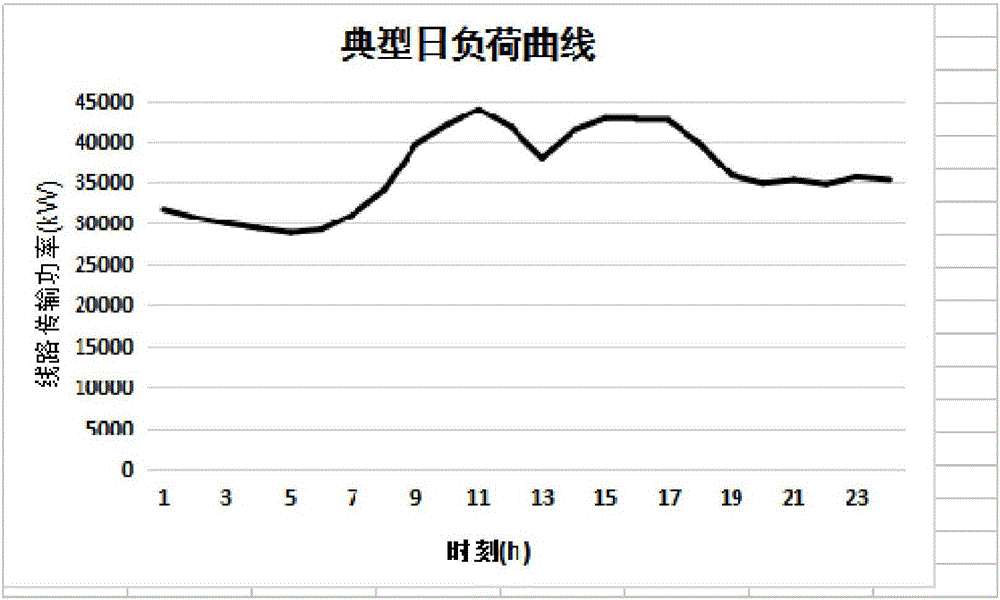 变压器节能降损适应性评估方法与流程