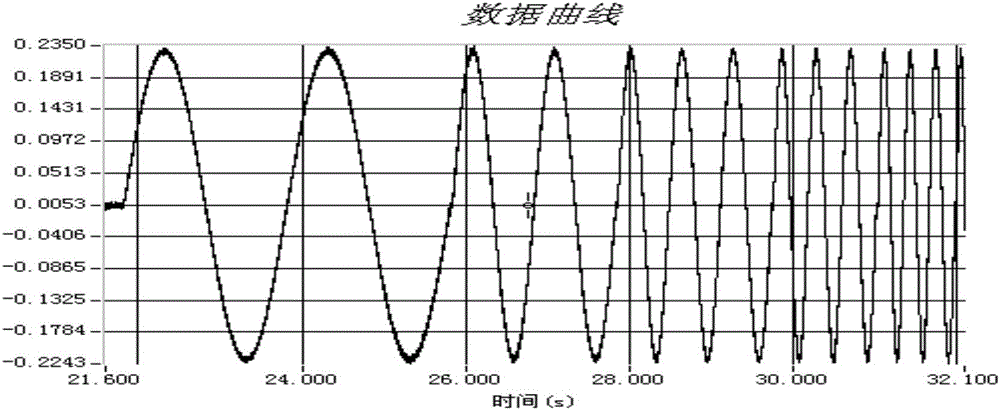 一種自動(dòng)尋找固體火箭發(fā)動(dòng)機(jī)頻率特性積分時(shí)間點(diǎn)的方法與流程