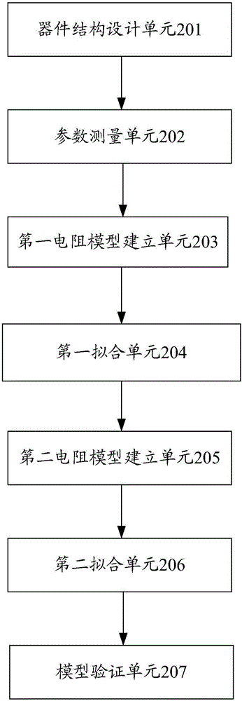 一种考虑版图环境的电阻模型提取方法及系统与流程