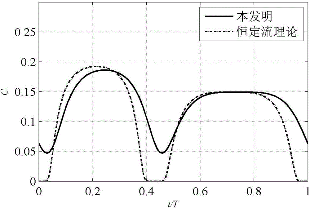 一種泵站引渠及前池水體泥沙參考濃度的確定方法與流程