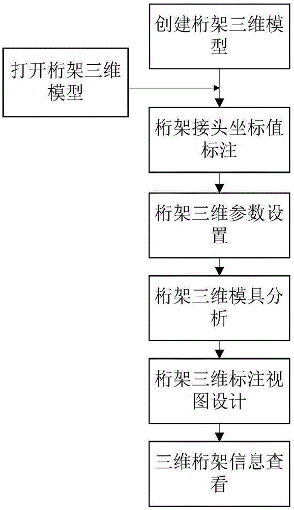 一種衛(wèi)星桁架快速三維標(biāo)注方法與流程