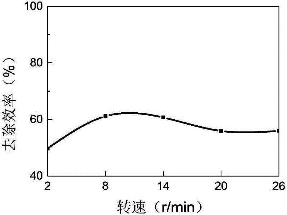 一種旋流沉砂池優(yōu)化設(shè)計(jì)方法與流程