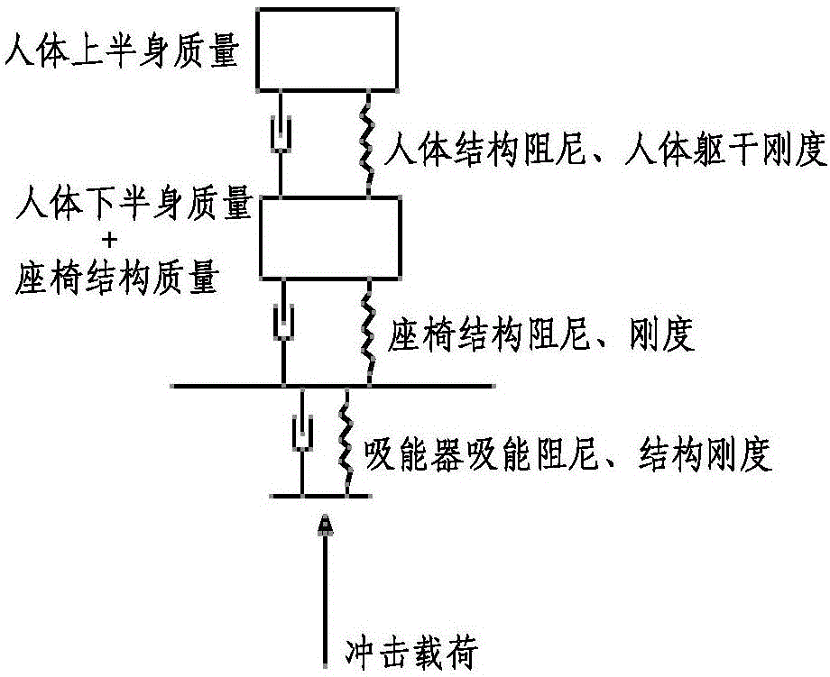 一種直升機適墜座椅的動態(tài)設計方法與流程