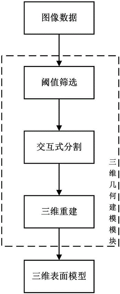 一種模擬骨折愈合過程的仿真系統(tǒng)的制作方法與工藝