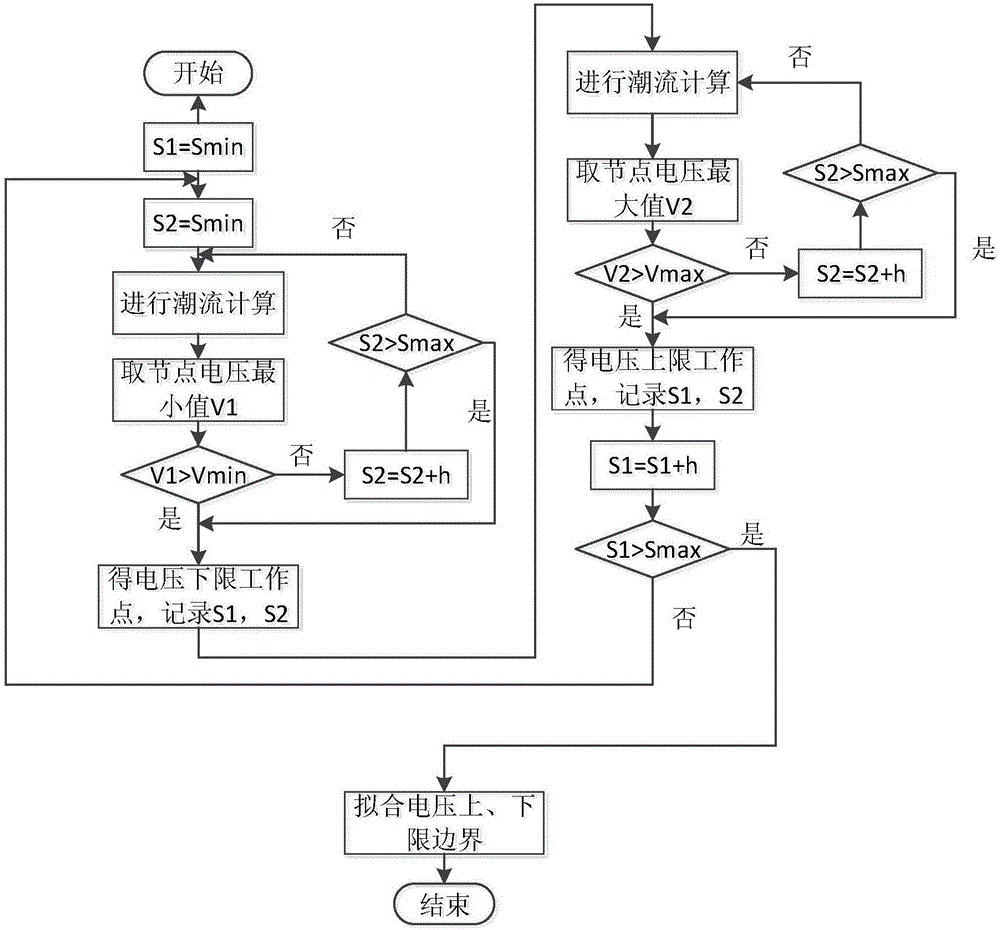 一种计算配电网中分布式电源和微网的运行域求解方法与流程
