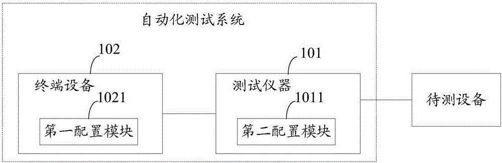 一種自動(dòng)化測(cè)試系統(tǒng)及方法與流程