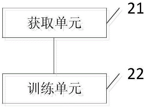 一種建立PCB類型的預測模型和PCB設計的方法及裝置與流程