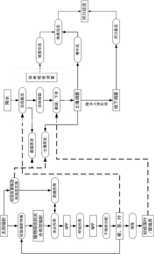 流域綠色基礎(chǔ)設(shè)施對(duì)地表徑流調(diào)蓄能力的評(píng)價(jià)方法與流程