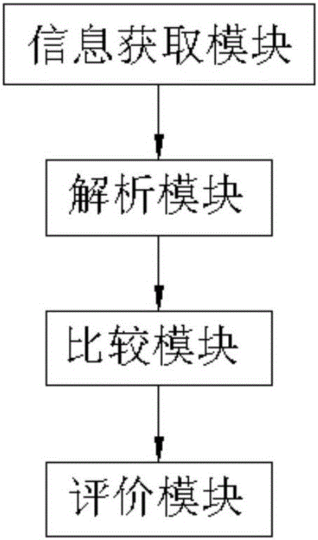 驾驶行为对油耗影响的评价方法及系统与流程