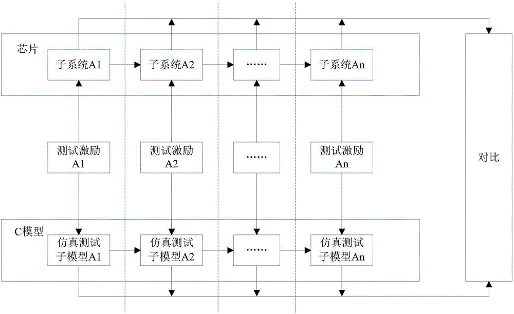 提高協(xié)同仿真平臺驗證效率的方法及系統(tǒng)與流程