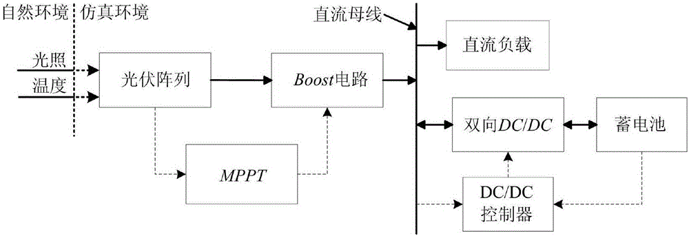 一種基于加快仿真時(shí)間推進(jìn)機(jī)制的電力電子系統(tǒng)模型的制作方法與工藝