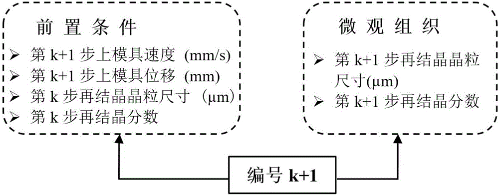 基于自適應專家系統(tǒng)的金屬材料鍛造微觀組織軟測量方法與流程