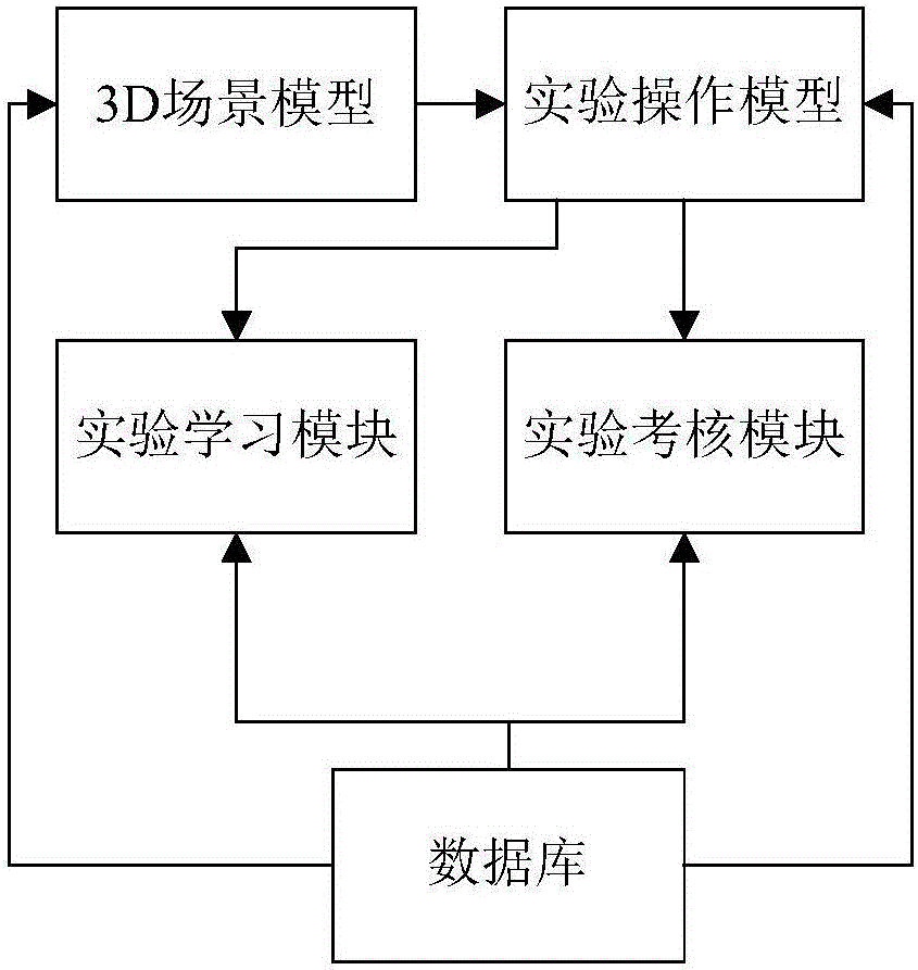 一種煤粉爆炸的仿真實(shí)驗(yàn)方法與流程