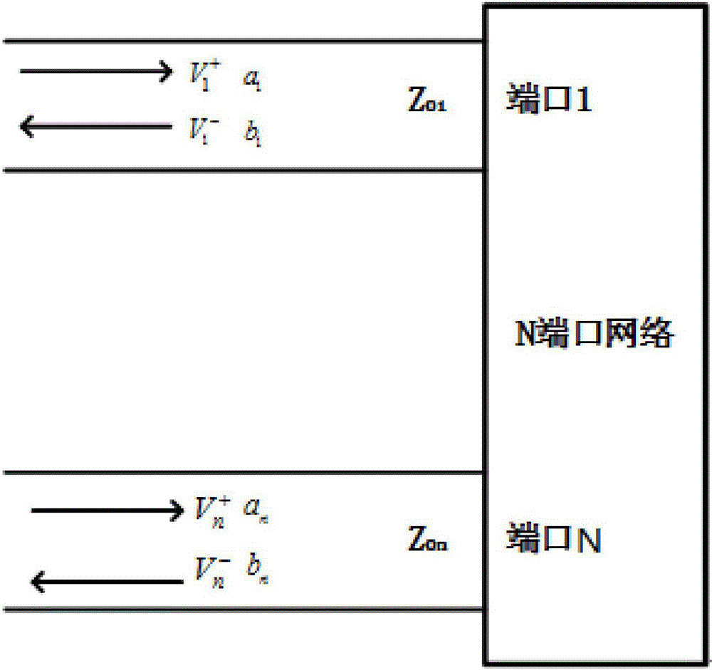 预测介质涂敷目标上天线间电磁耦合度的方法与系统与流程